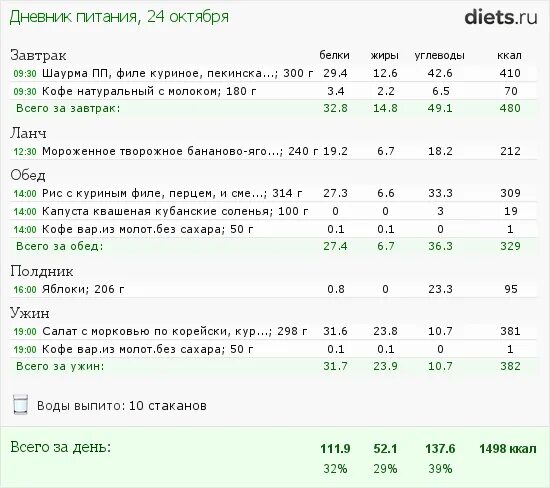 План питания на 1700 калорий. Питание на 1700 калорий в день. Меню на 1700 калорий в день с КБЖУ. Меню на 1700 калорий в день для мужчин для похудения. 1800 калорий для мужчины