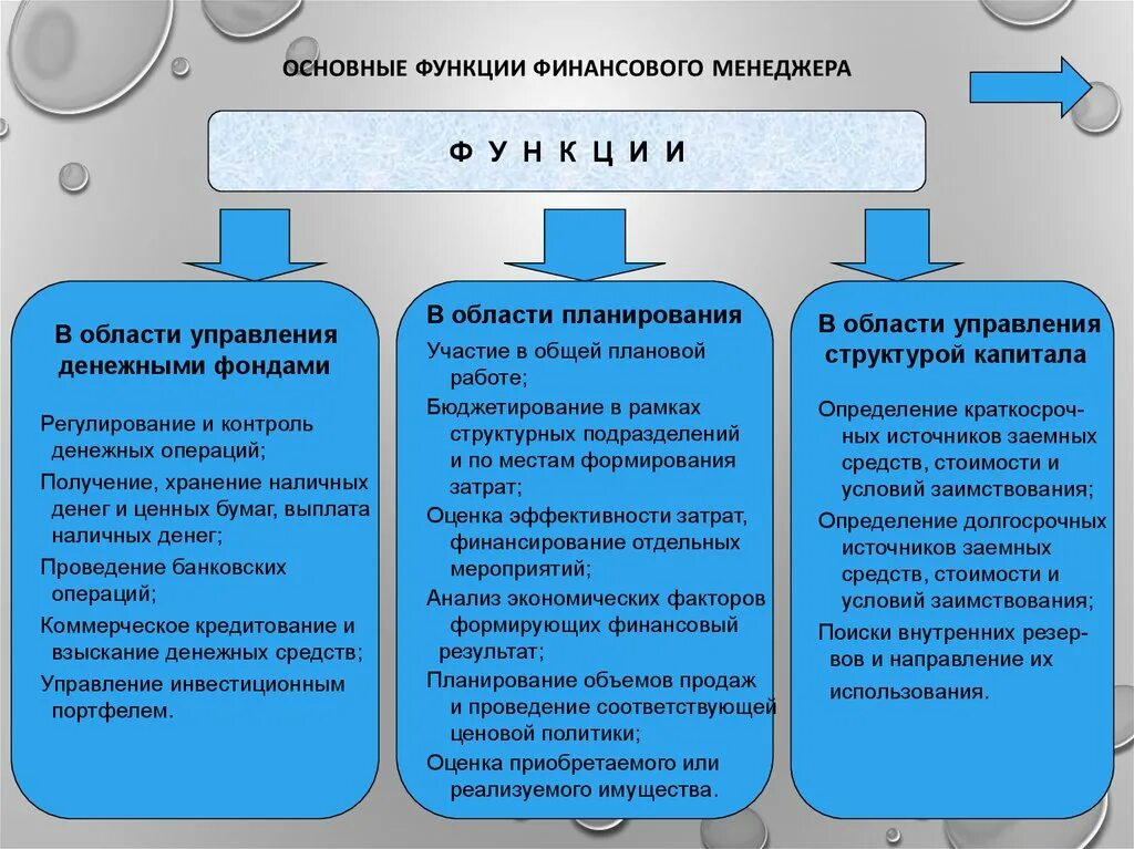 Функция формирования денежных фондов