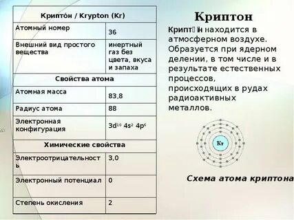 Конфигурация благородного газа