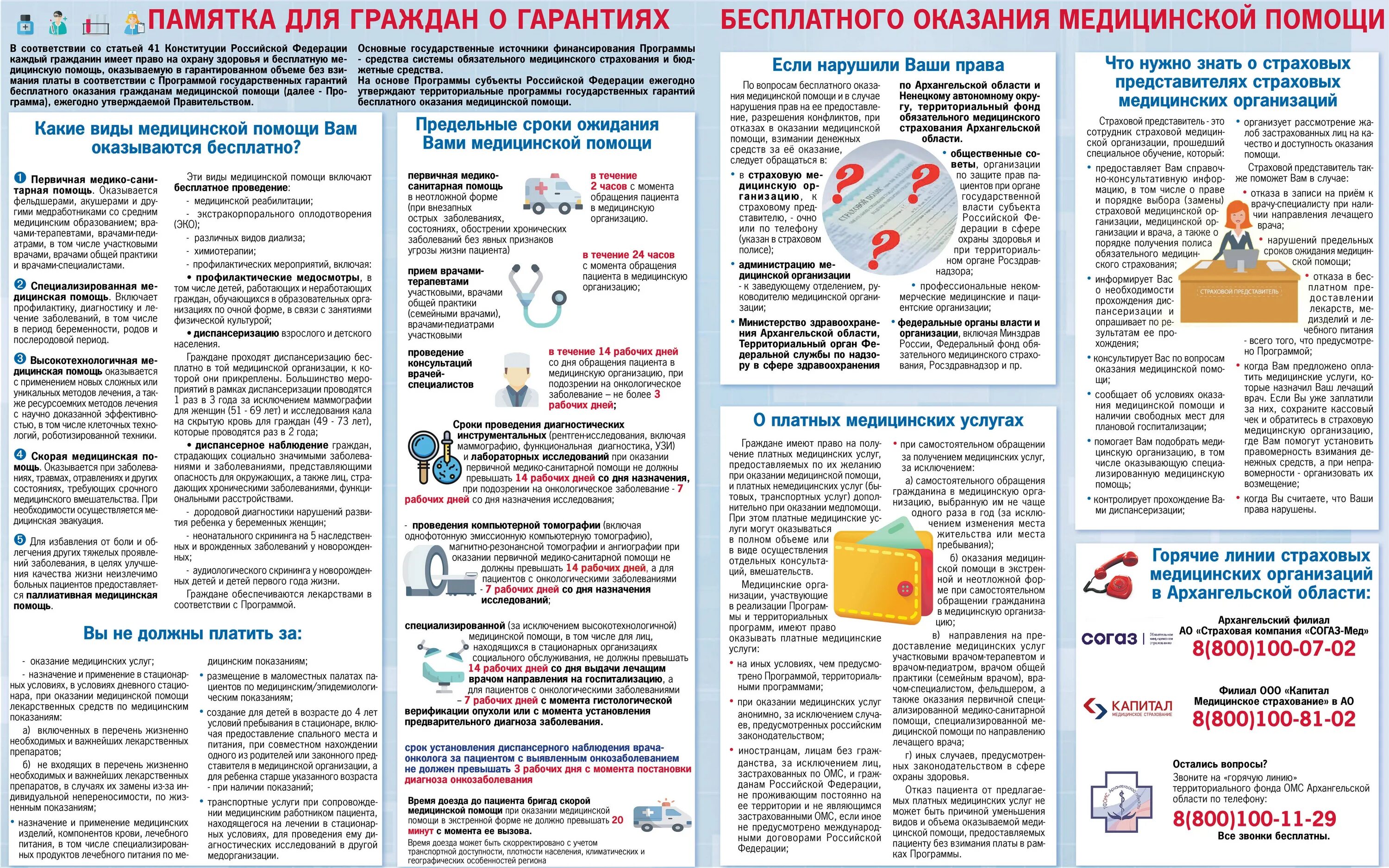 Памятка по ОМС. Памятка для граждан. Памятка медицинская. Памятка для врача. Организация лечения граждан