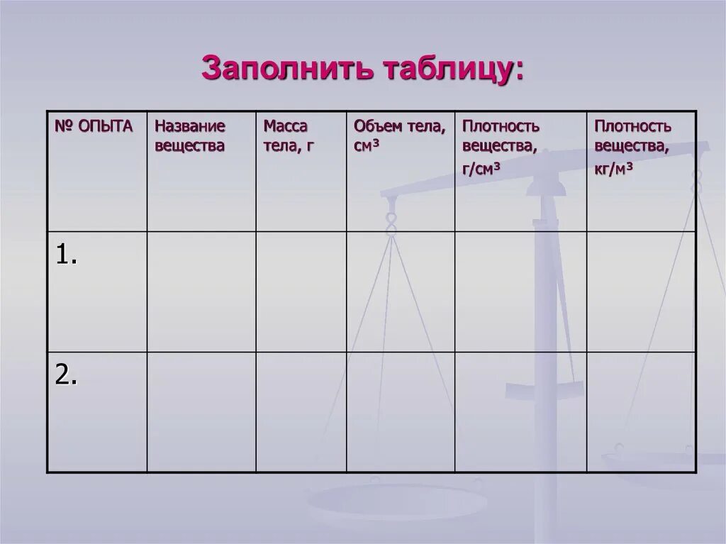 Определение плотности вещества твердого тела лабораторная работа. Лабораторная работа 5 определение плотности твердого тела. Лабораторная работа по физике 7 класс плотность твердого тела. Таблица плотности веществ. Заполните таблицу плотность воды