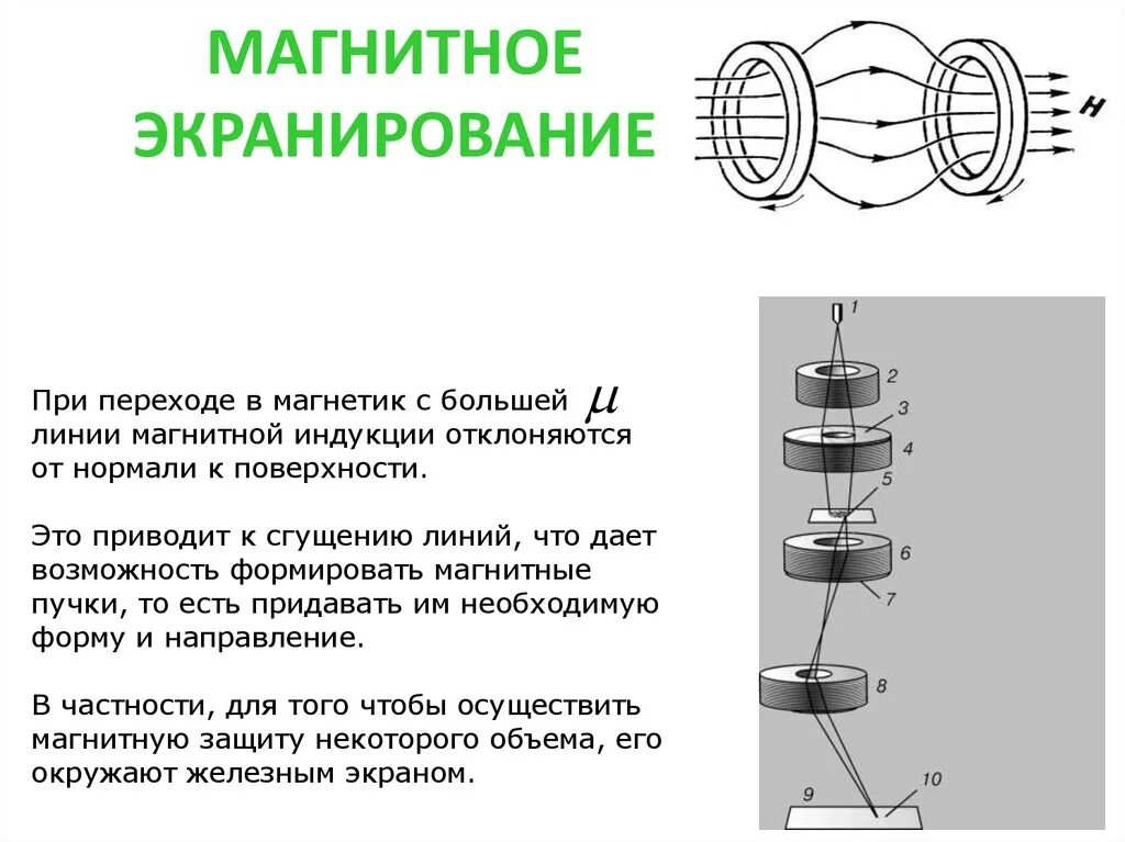 Отклонится ли магнитная