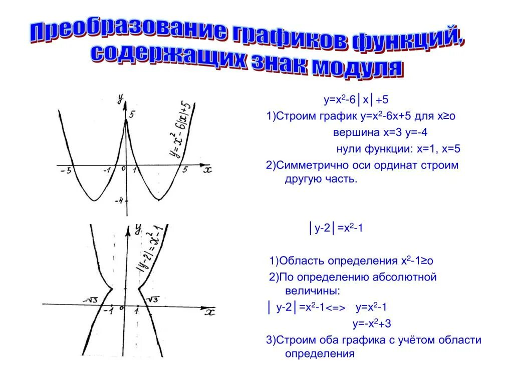 Преобразование аргумента функций. Преобразование графиков функций с модулем. Преобразование квадратичной функции с модулем. График квадратичной функции с модулем. Преобразование функции (х-у)2.