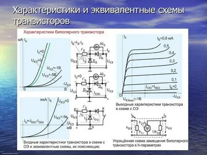 Входная характеристика биполярного транзистора