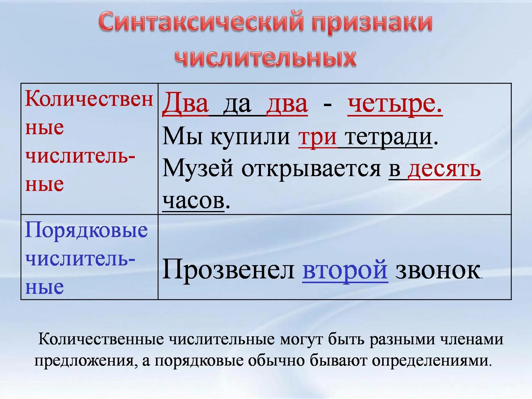 Подчеркните числительные над. Количественные числительные. количественные числительные в предложении.