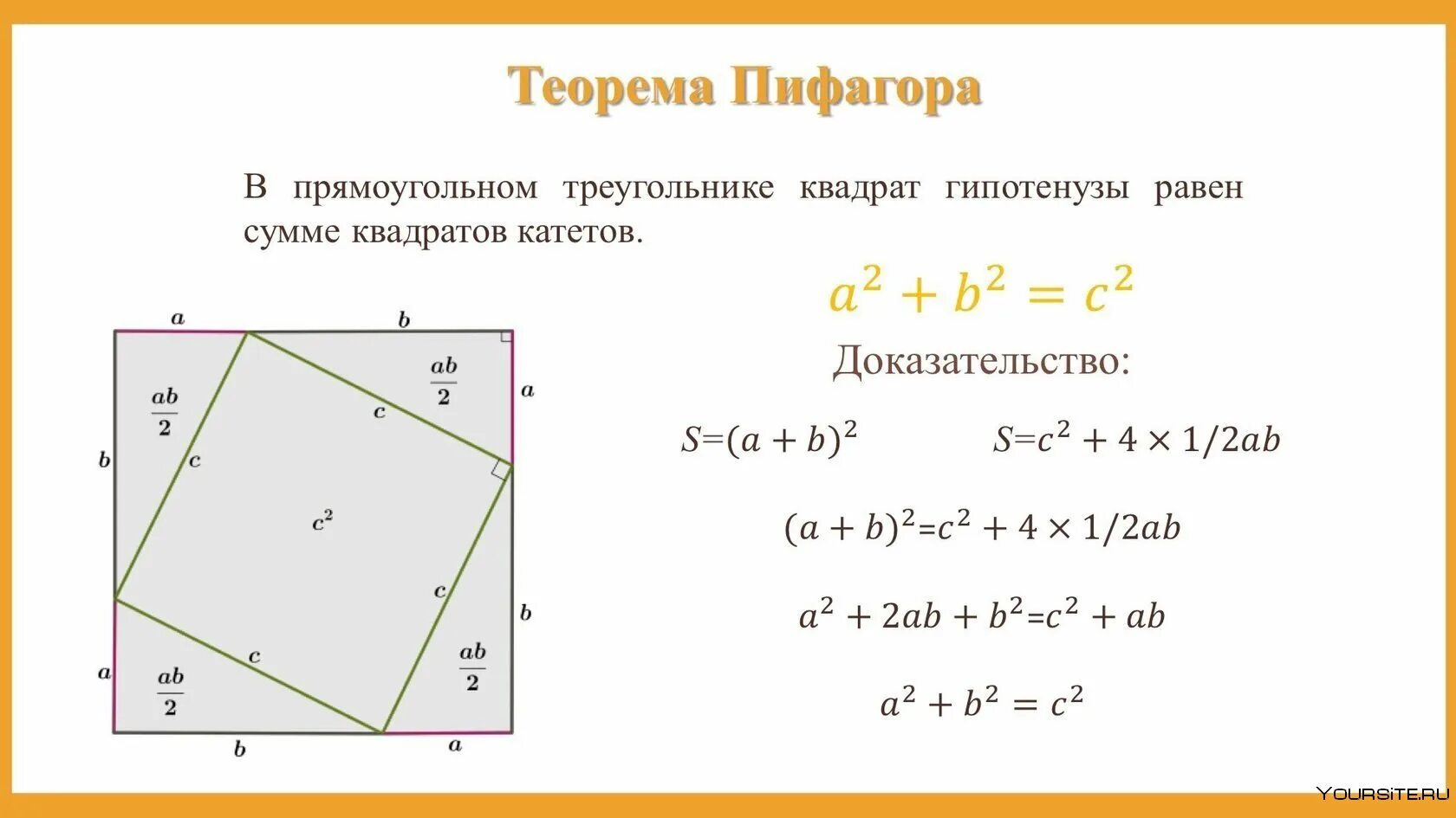 Формула площади теоремы Пифагора. Геометрическое решение теоремы Пифагора. Площади теорема Пифагора 8 класс. Теорема Пифагора формула квадрата. Площадь квадрата равна сумме его смежных сторон