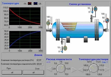 Лабораторная работа изучение процесса теплообмена физика 8