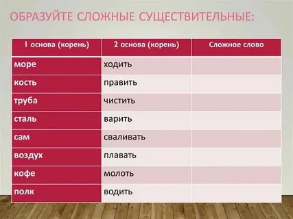 Образовано составное слово