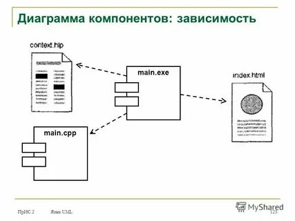 Описание компонентов системы