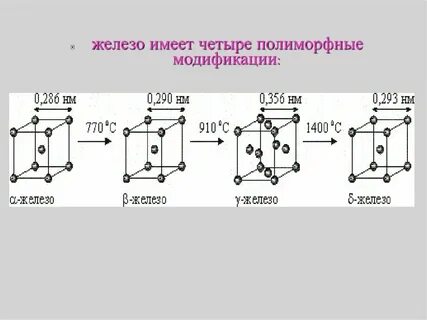Гамма железо это