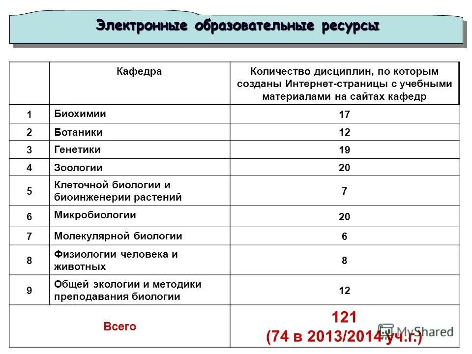 Факультет примеры названий. Подразделения росгидромета. Факультеты работа с данными. Итоговый показатель по группе среднее значение. Факультеты работа с данными.