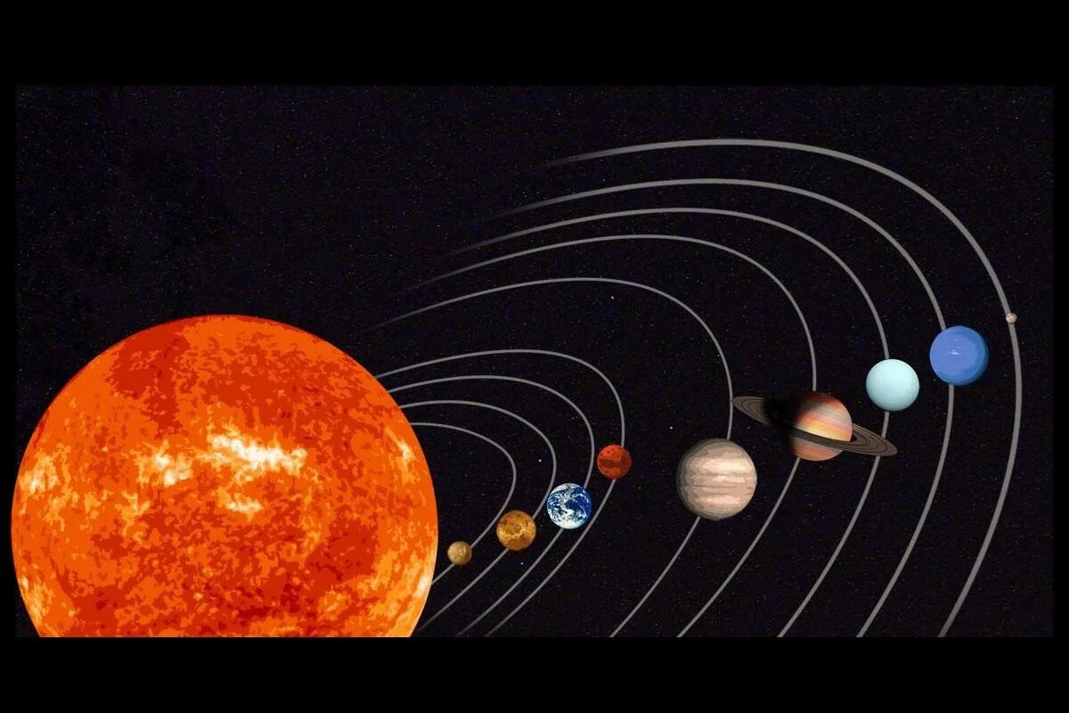 Сколько есть солнечных систем. Солар Солнечная система. Система планет солнечной системы. Планеты нашей системы. Солнце Планета.