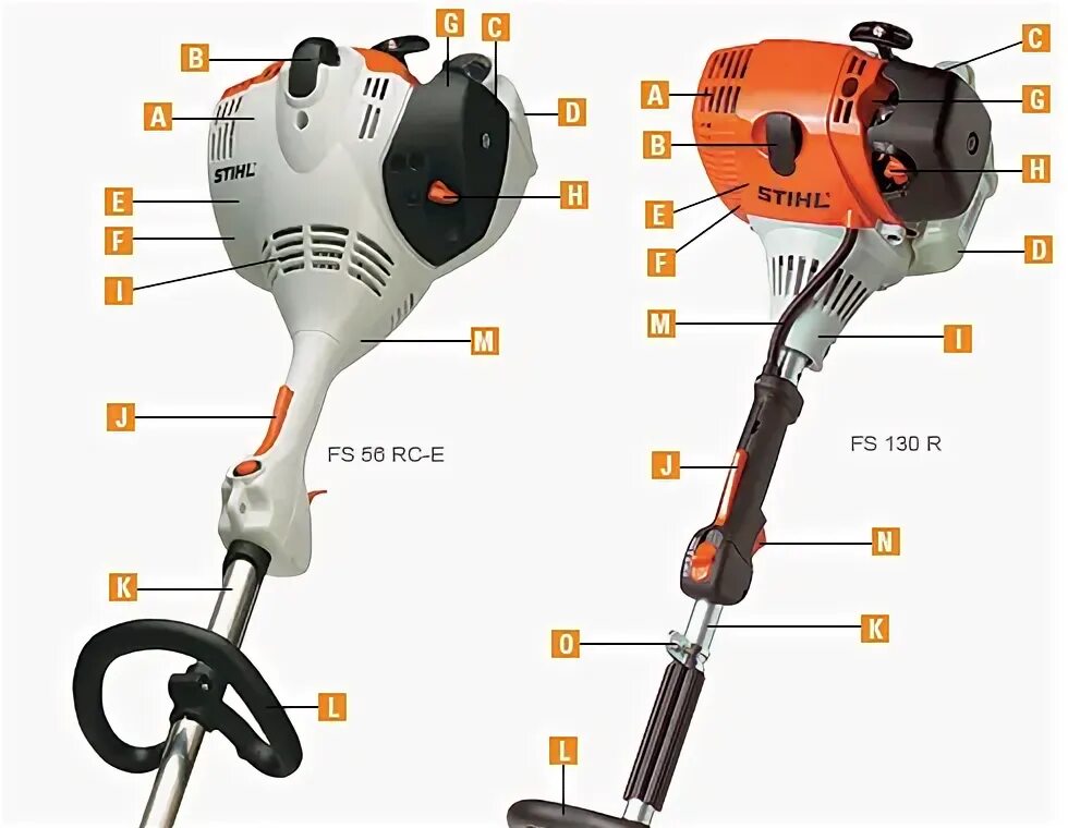 Штиль 55 триммер диаметр штанги. Штиль 130 триммер. Триммер Stihl обозначения кнопок. Штиль триммер d 71336 запчасти. Штиль что означает