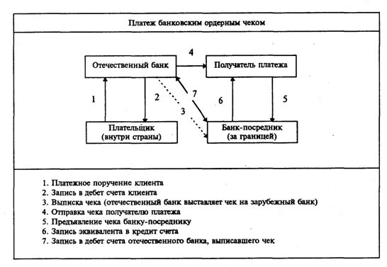 Электронные деньги. Схема дифференцированного платежа и аннуитетного. Виды оплаты по платежам. Банковские платежи что это. Банковские платежи что это.