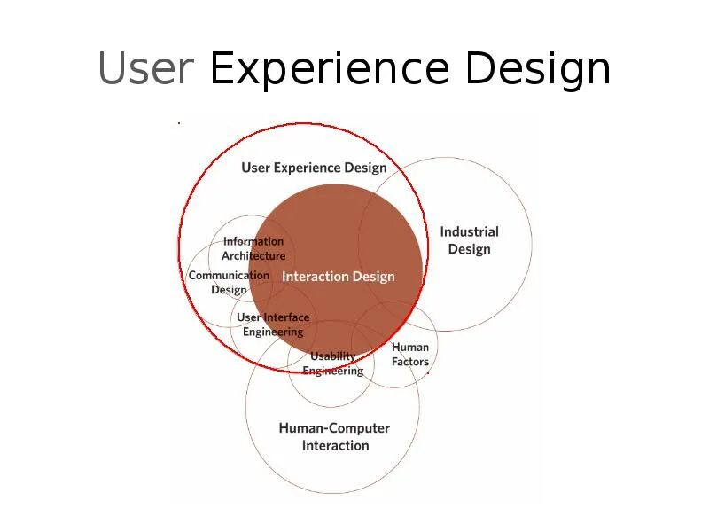 User experience «пользовательский опыт». Пользовательский опыт описание. User experience. Experience Design.