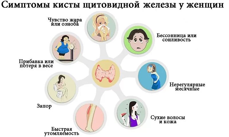 Многокамерная киста щитовидной железы. Узлы в щитовидной железе мкб 10. Узел в щитовидной железе на узи. Киста в щитовидной железе. Фолликулярные кисты щитовидной железы на узи.