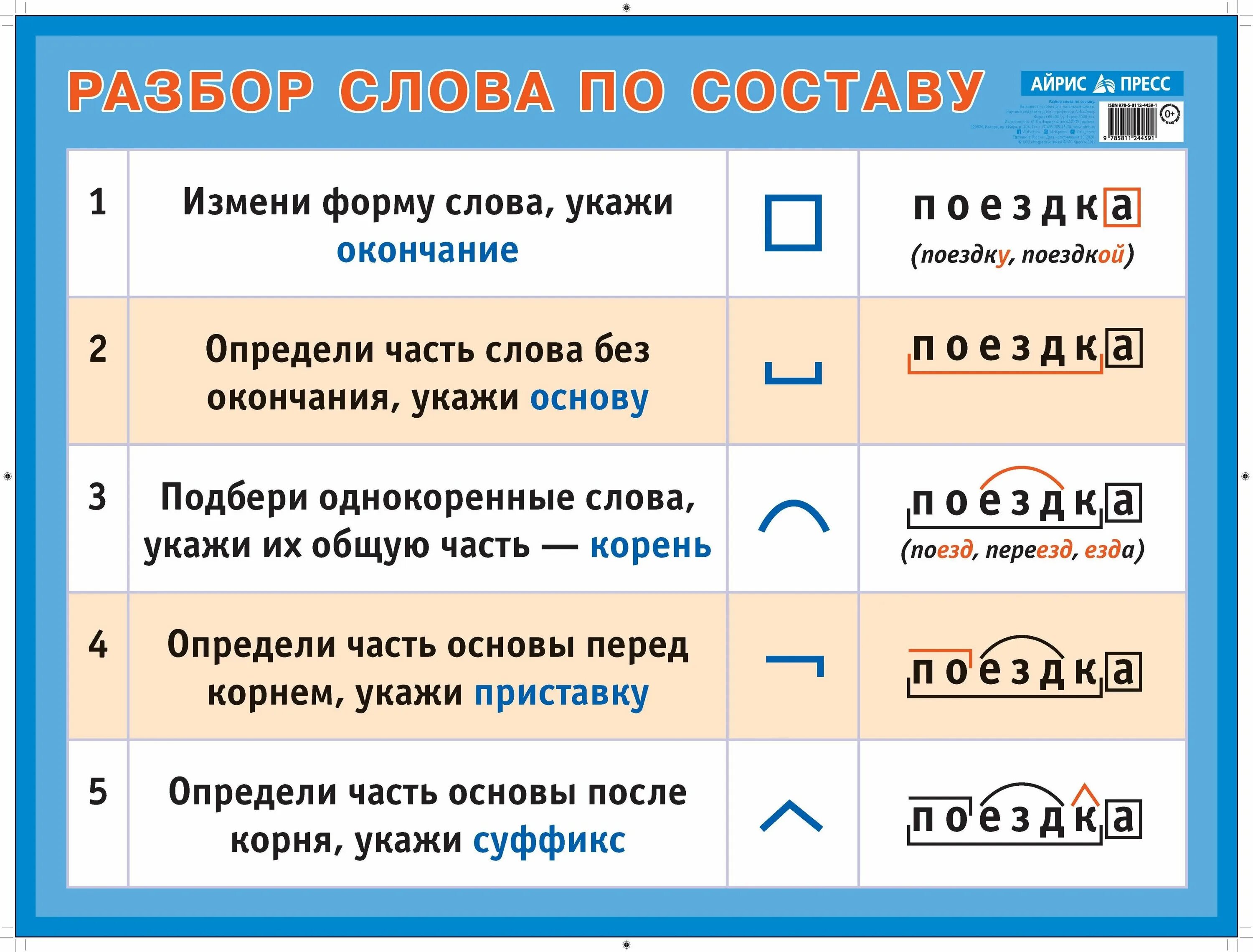 Группы по составу слова