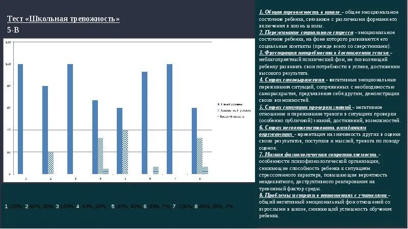 Тест школьной тревожности. Тест школьной тревожности Филлипса. Тест Филлипса обработка. Тест Филлипса обработка результатов. Филлипс обработка