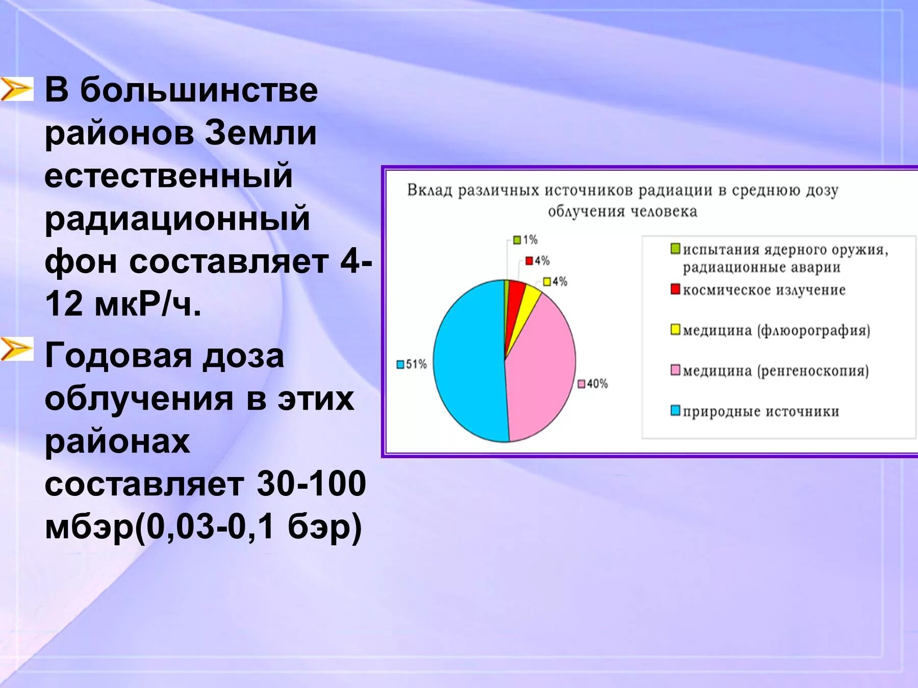 Что вносит вклад в радиационный фон