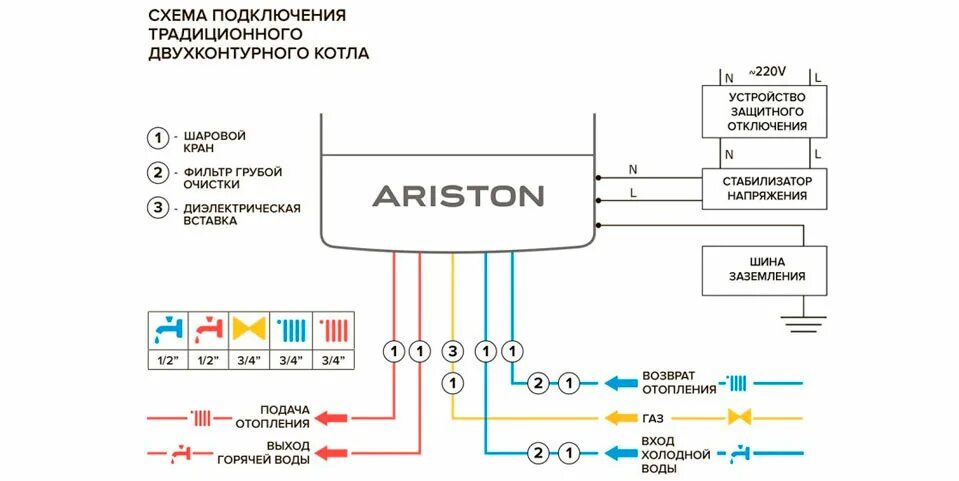 Схема подключения настенных газовых котлов. Газовый котёл двухконтурный настенный схема подключения. Схема подключения двухконтурного газового настенного котла. Двухконтурный газовый котел схема подключения. Схема подключения газового котла Аристон.