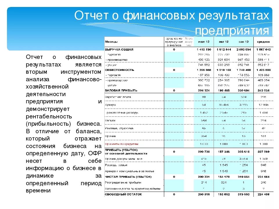 Управленческая отчетность в excel. Отчет о финансовых результатах управленческий учет образец. Управленческий отчет о финансовых результатах образец. Пример финансоаого отчёта. Итоговый отчет о результатах