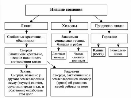 Социальный состав государства
