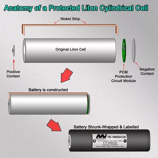 Negative end. +CVA na ion Cell. Lithium Polymer Battery Cells таблица с размерами. Eve LIION Cells.