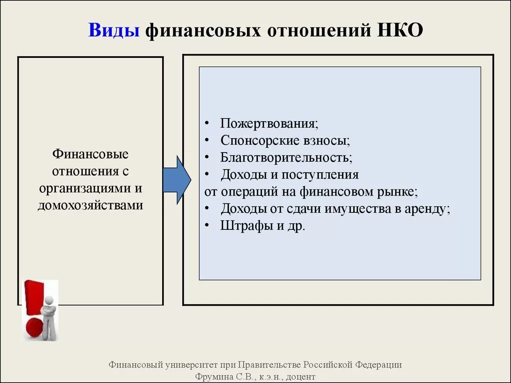 Финансы предприятий денежные отношения предприятия. Виды организации финансовых отношений. Формы финансовых отношений. Финансовые отношения НКО. Типы финансовых отношений.