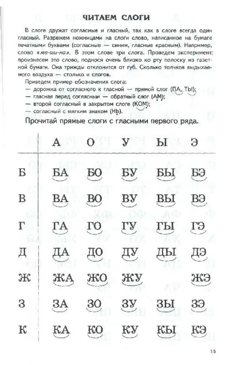 Учимся читать по слогам видео уроки. Чтение по слогам для дошкольников 6-7. Как выучить слоги с ребенком 5 лет. Слоги для чтения дошкольникам. Чтение по слогам для дошкольников 5 лет.