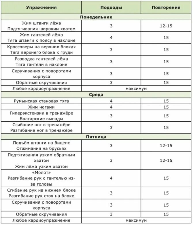 Программа тренировок для мужчины на 3 дня. Таблица программы тренировок в тренажерном зале. План тренировок в тренажерном зале в схеме. Схема тренировок в тренажерном зале для мужчин для похудения. План упражнений в тренажерном зале для мужчин для похудения.