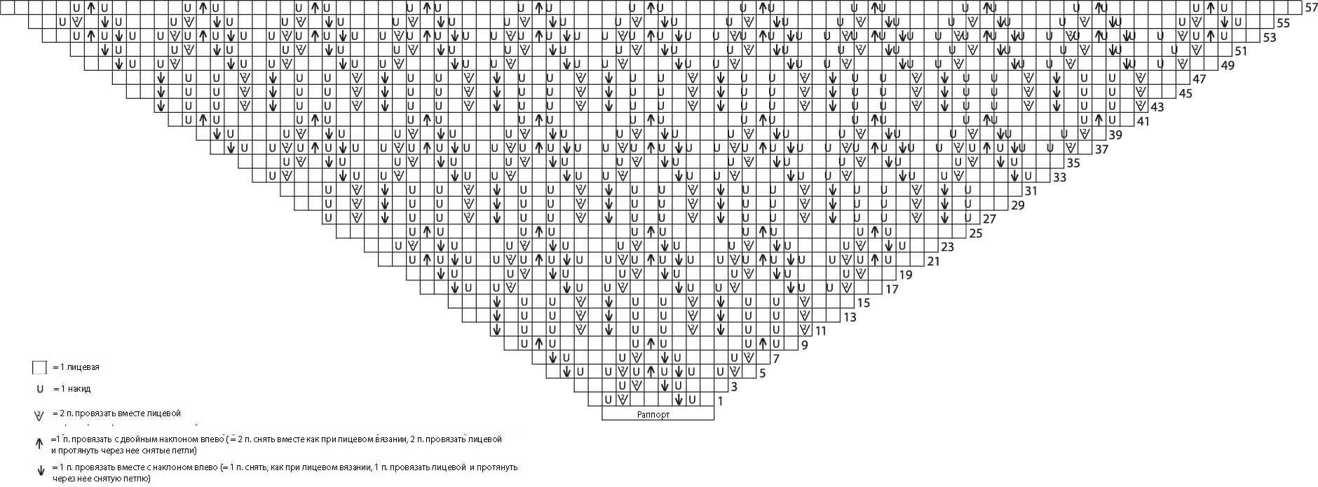 Схема треугольная шаль Гейл схема. Простая схема вязания шали спицами с описанием для начинающих. Шаль спицами для начинающих схемы самые простые. Вязаная ажурная шаль спицами схемы и описание.