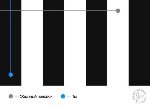 Черная и белая полоса. Черно белая полоса в жизни. Чёрная и белая полоса в жизни. Чёрная полоса в жизни. Сравнение черного и белого