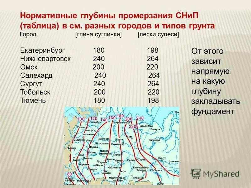 На какую глубину замерзает земля. Нормативная глубина промерзания (СП 131.13330.2012). Карта нормативных глубин промерзания суглинистых грунтов. Глубина промерзания грунта в песчаной почве. Глубина промерзания почвы.