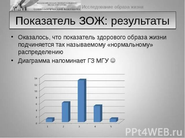 Показатели зож. Показатели здорового образа жизни. исследование образа жизни. результаты зож. результат исследования здорового образа жизни.