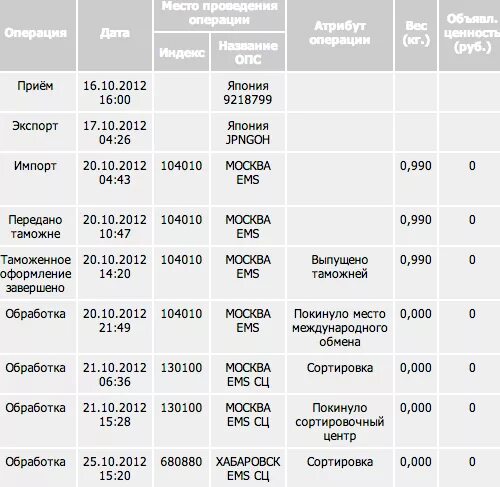 Посылка из Москвы. Отправить посылку в Москву. Посылки в Москве. Посылка в Японию. Отправить 10 кг посылку из москвы