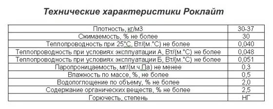 Технониколь 45 плотность. Технониколь утеплитель 50 роклайт характеристики. вата каменная технониколь роклайт характеристики. технониколь роклайт характеристики. роклайт 40 плотность.