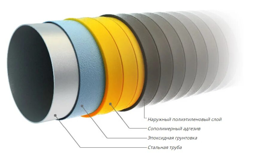 Рулон с полимерным покрытием рал 9003. Защитные полимерные материалы. Защитные полимерные материалы. Защитные полимерные материалы. Защитные полимерные материалы.