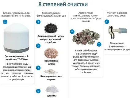 Какие фильтры применяют