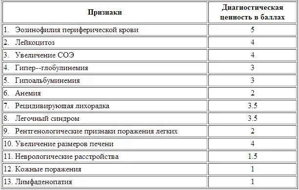 Токсокары у детей симптомы. Токсокароз у детей анализы показатели. токсокароз норма анализа. анализ крови на токсокароз расшифровка. токсокароз показатели крови.