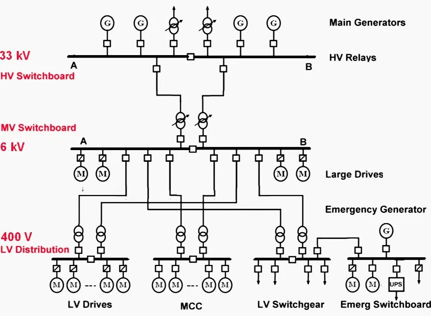 Main scheme. Схема switchboard. Switchgear diagram. Switchgear Single line diagram. Electric Power Generator scheme.