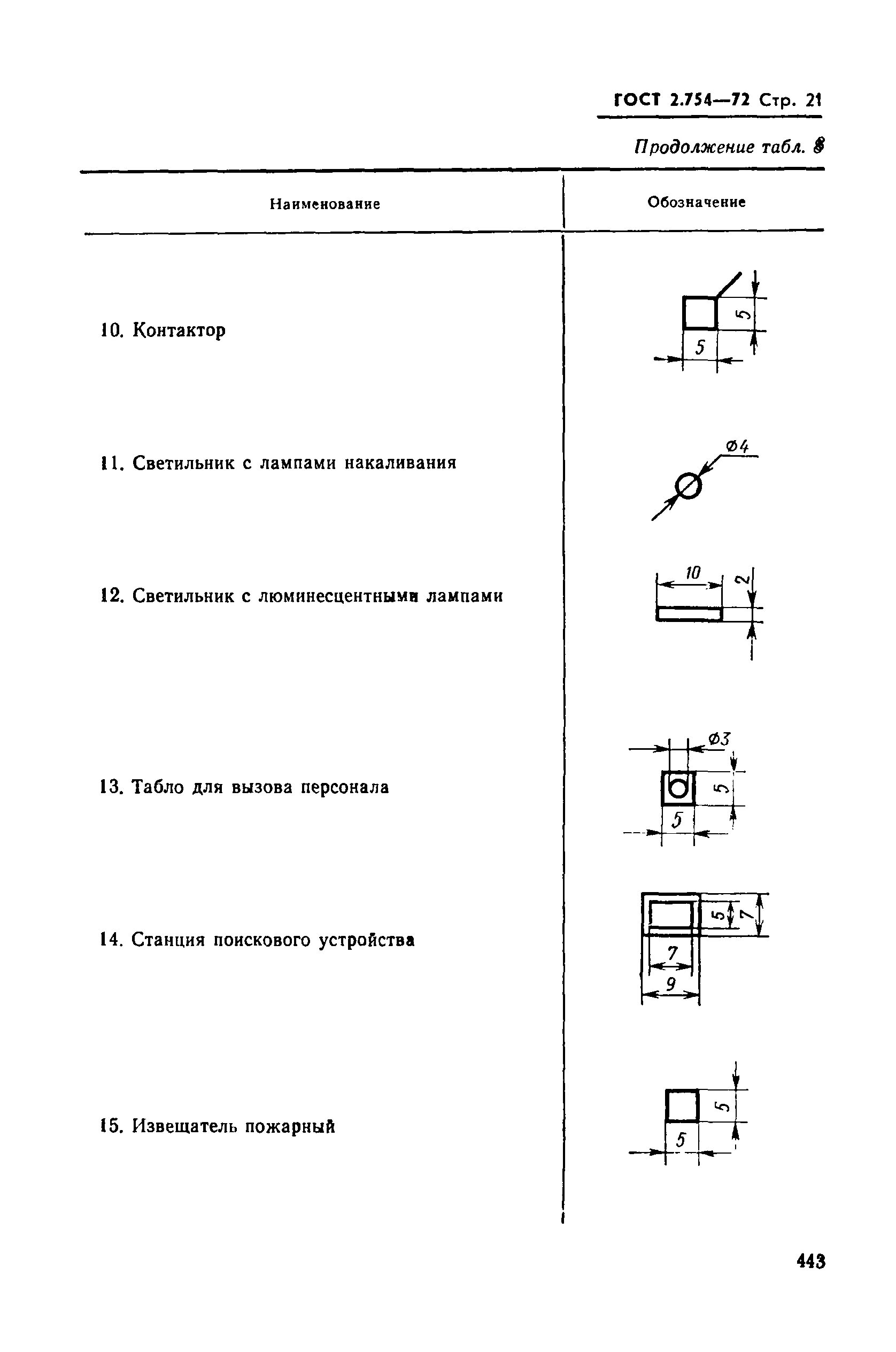 Ескд обозначения. Гост2. Насос вакуумный уго. Обозначение электрической принципиальной схемы на чертеже. Ескд обозначения.