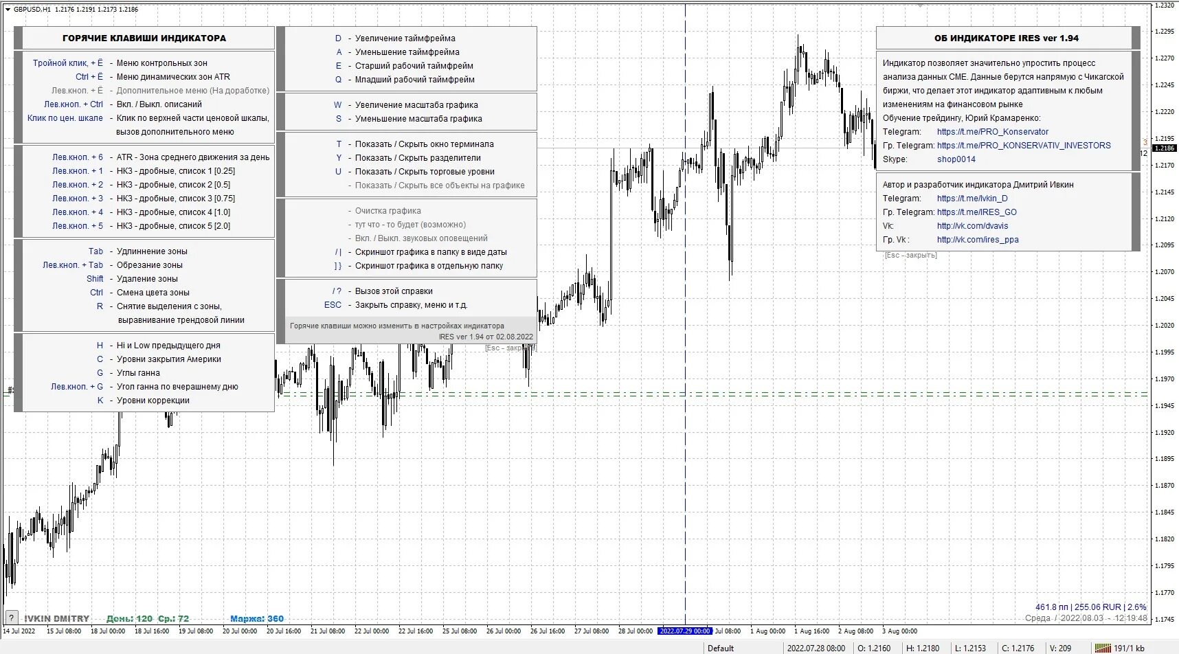 Индикатор счета. Форекс индикаторы. форекс индикаторы уровней. уровни indicator forex. индикатор уровней форекс nrt.