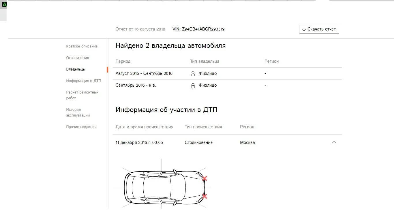 Отчет по автомобилю по вин коду