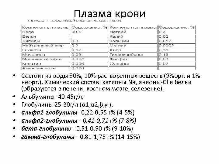 Химическое соединение крови. Состав плазмы крови катионы. Состав плазмы крови липиды. Плазма крови на 90 состоит из. Кровь состоит на 90% из воды.