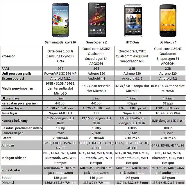 Сравнительный список смартфонов Samsung. Андроид 16 года. Андроид 13 самсунг. Список смартфонов галакси по годам. Сравнение телефонов samsung galaxy