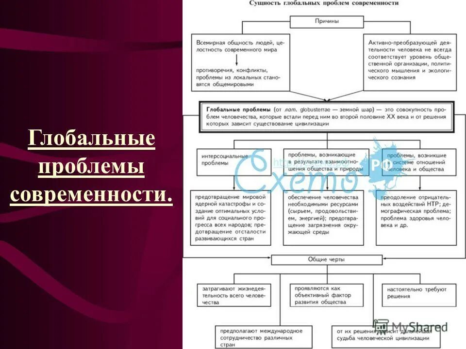 Заполните таблицу глобальные проблемы. Глобальные проблемы современности. Глобальные проблемы современности таблица. Проблемы современности таблица. Глобальные проблемы общества таблица.