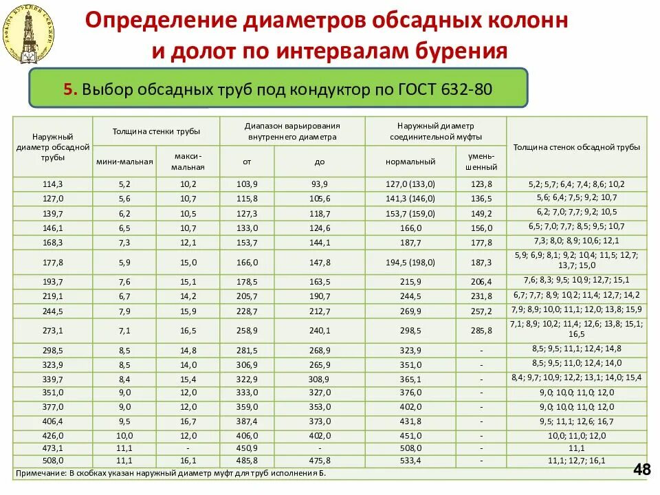 Диаметр обсадной. Диаметр муфты обсадных труб 146 мм. хомут посадочный для обсадной колонны 245 мм. диаметр долот и обсадных труб. диаметры обсадных колонн нефтяных скважин таблица.