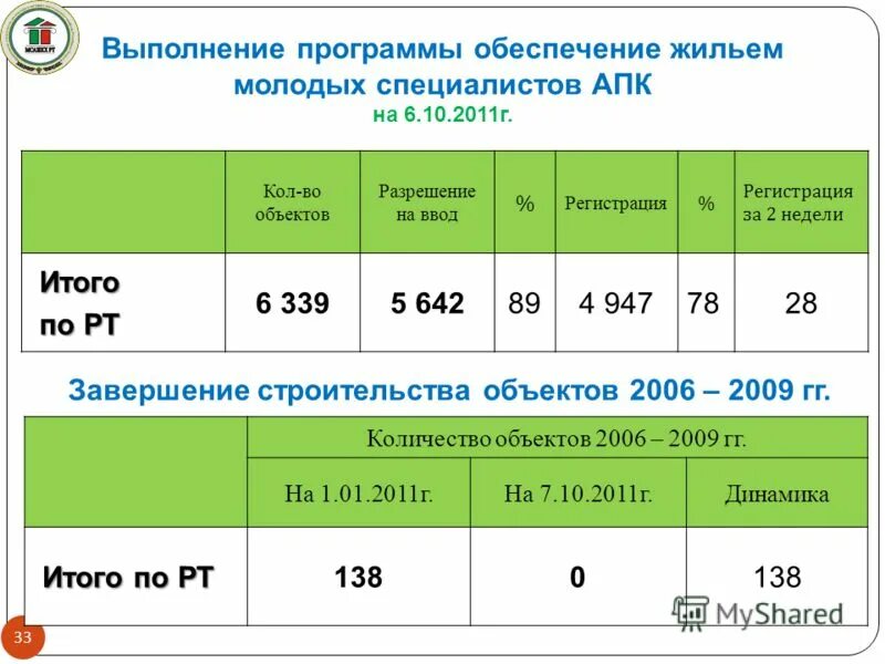 Льготная ипотека молодым специалистам. Программа жилья молодому специалисту. Программа помощи молодым семьям. Программа жилья молодому специалисту. Социальная ипотека условия.