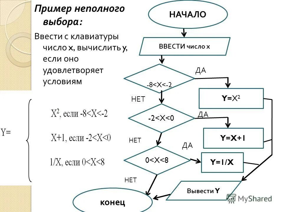 Тест программирование разветвляющихся алгоритмов