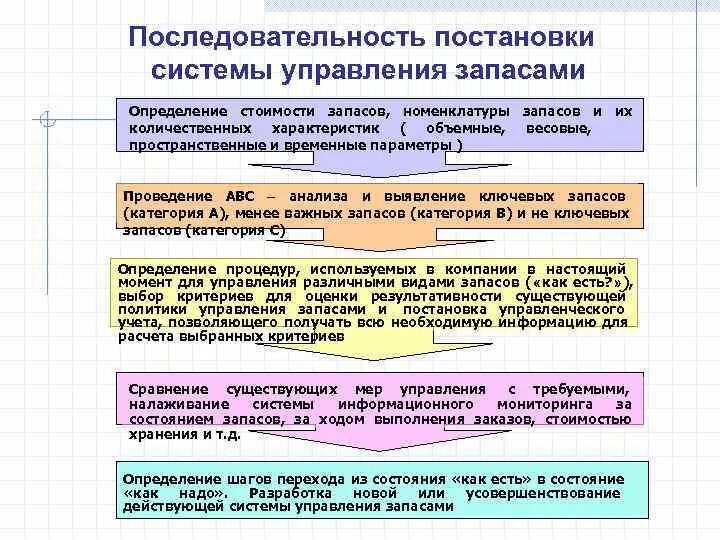 Последовательность постановки на учет. Постановка запасов на баланс. Анализ и оценка номенклатуры запасов. Порядок постановки в отделение запаса. Порядок постановки самоходного оборудования в резерв.